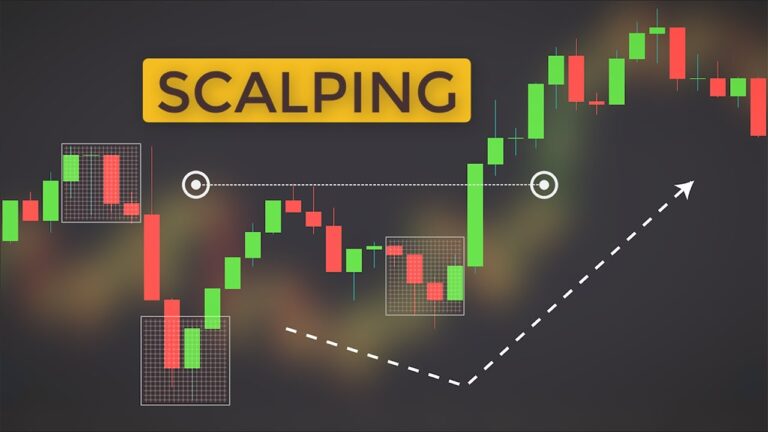 Amazingly Simple Scalping Price Action Trading Strategy To Dominate Forex & Stock Market