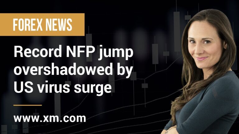 Forex News: 03/07/2020 – Record NFP jump overshadowed by US virus surge