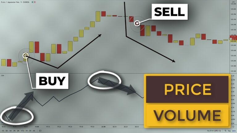 This Volume Price Action Trading Strategy Will Halve Your Losses | Swing Trade ETFS & Stocks