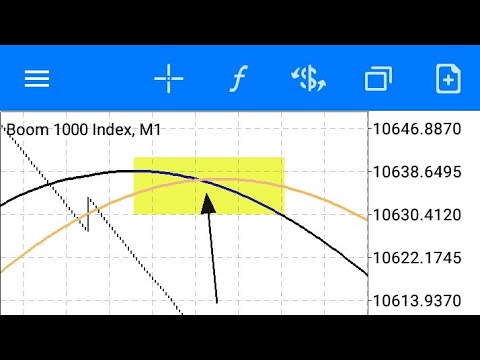 Volatility 75, Boom and  Crash Best Trending Forex strategy  (The Golden Axe Strategy )